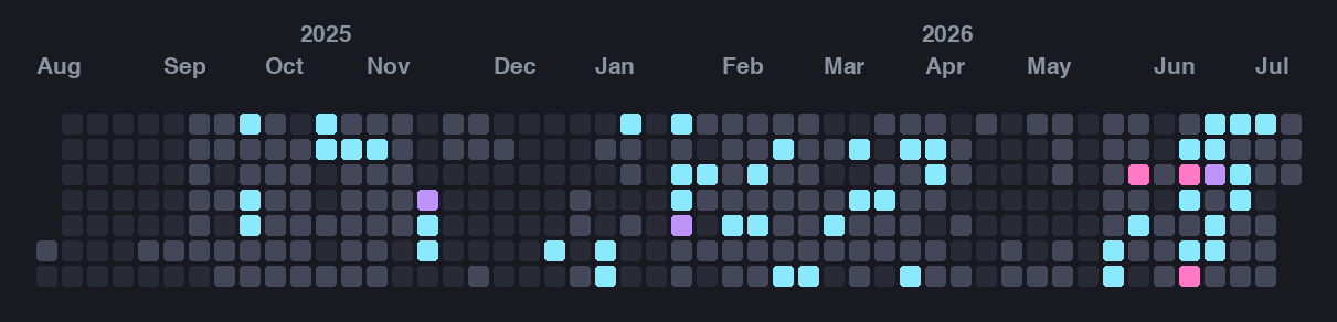 GitHub contribution graph
