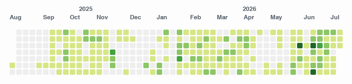 GitHub contribution graph